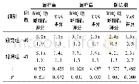 表1 治疗前后RMQ功能障碍评分以及VAS评分对比情况(±s，分)