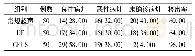 表2 三种检测方法的病灶检出率情况[n(%)]