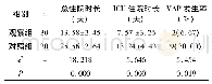 表3 两组肺炎发生情况比较