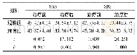 表1 两组心理状态比较(n=60,±s，分)