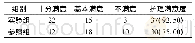 《表1 两组护理满意度对比情况的分析[n=40,n(%)]》