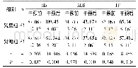 《表1 营养状态对比(±s,ng/L)》