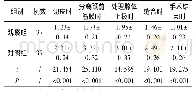 表1 两组术中的VAS疼痛评分