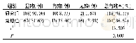 《表1 两组治疗后的效果评定[n=120，例(%)]》