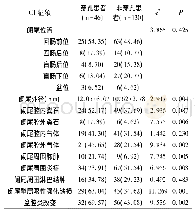 表1 PAA患者CT征象分析