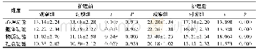《表2 两组生存质量比较[n=34,(±s)，分]》
