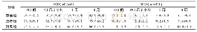 《表1 PCI治疗前后ACS患者外周血SOD及MDA水平》