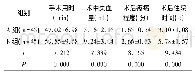 表2 两组围手术期指标对比(±s)