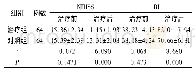 《表2 两组患者治疗前后NIHSS及BI评分比较(±s，分)》