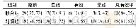 《表1 两组临床治疗效果比较[n=55,n(%)]》