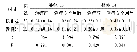 表3 两组血清补体C3、C4水平对比(±s,g/L)