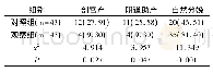 表1 两组初产妇分娩方式对比[n(%)]