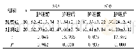 表2 对比两组心理状态(±s，分)