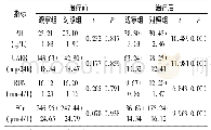 《表1 对比两组肾功能(n=31,±s)》