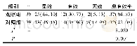 《表1 对比两组治疗效果[n(%)]》