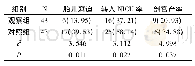 《表4 两组新生儿预后及分娩结局的比较(n,%)》