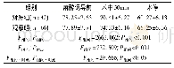 表1 两组不同时间段的Pa O2对比(±s,mm Hg)