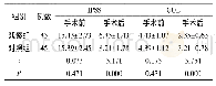 表2 两组手术前后IPSS和QOL评分比较(±s，分)