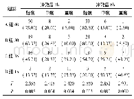 表1 四组患者不同时间点肿胀程度对比[n(%)]