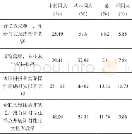 《表2 教师因素：影响少数民族地区综合性高校学生学习文检课的因素调查研究——以大理大学为例》