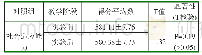 《表6 对照组前后组社会适应能力比较》