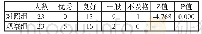 《表3 两组学生4次统考成绩等级比较》