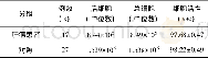 《表3 55岁以下女性PBMC分离效果比较》