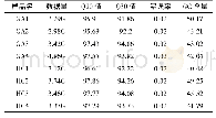 《表2 全基因组测序数据质量评价》