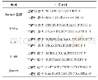 《表1 qRT-PCR引物》