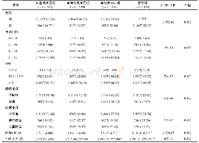 表2 4组研究对象基础资料的对比[n(%),(M,Q)]