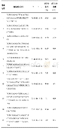 《表3 确证的患者最特异性基因重排序列》