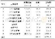 《表2 试验采场采准切割工程量表》