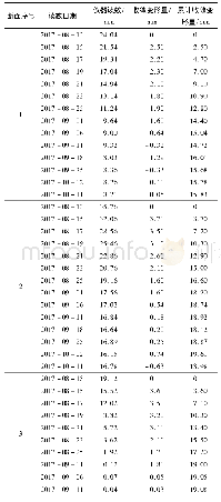 《表1 各监测断面收敛变形监测数据》