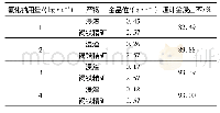 《表5 氰化钠用量试验结果》