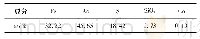 《表1 矿样主要化学成分分析结果》
