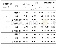 《表7 丁基黄药用量试验结果》