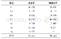 《表9 黝铜矿、砷黝铜矿电子探针分析结果》