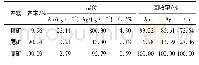 《表4 Ⅱ矿区矿石选矿试验结果》