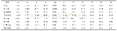 《表1 研究区地球化学元素参数特征》