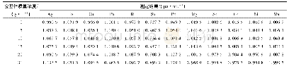 表3 金基体质量浓度对不同元素检测结果的影响