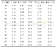 表2 各算法预测结果与实际值对比