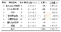 《表1 采准切割工程量统计结果》