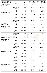 《表5 调整剂种类试验结果》