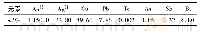 《表8 金银铜合金主要元素分析结果》