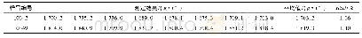 《表5 方法的精密度实验结果》