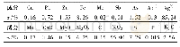 表1 原矿化学成分分析结果