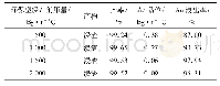 表4 环保型浸金剂用量试验结果