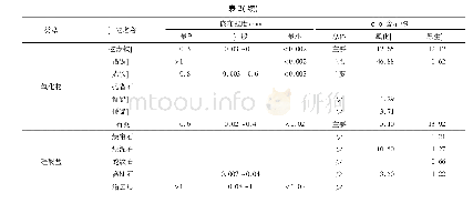 表2 KT44矿体中矿石的矿物特征