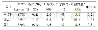 《表2 模拟采用的岩体力学参数》