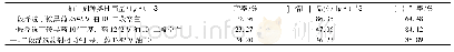 《表3 捕收剂种类及用量试验结果》